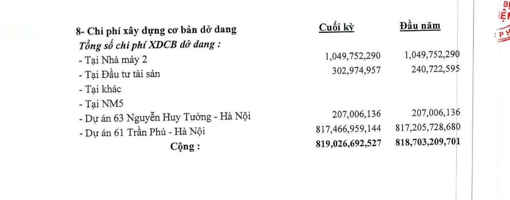 Tập đoàn Liên Việt Holdings - Him Lam thế chấp quyền tài sản liên quan đến dự án 61 Trần Phú ở đâu?  - Ảnh 2.